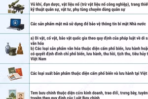 Danh mục hàng hóa cấm nhập khẩu, xuất khẩu