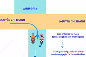 Hà Nội điều chỉnh giao thông Vành đai 1 đoạn thi công cầu vượt Nguyễn Chí Thanh 