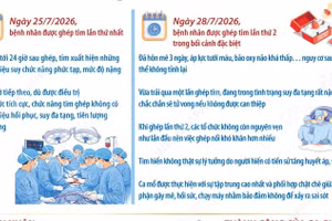 Hai lần ghép tim trong 3 ngày, giành lại sự sống cho bệnh nhân nguy kịch 