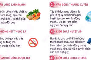 Ngày thế giới phòng chống đột quỵ 29/10: Thay đổi lối sống giúp ngăn ngừa đột quỵ
