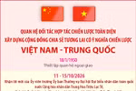 Xây dựng Cộng đồng chia sẻ tương lai có ý nghĩa chiến lược Việt Nam-Trung Quốc