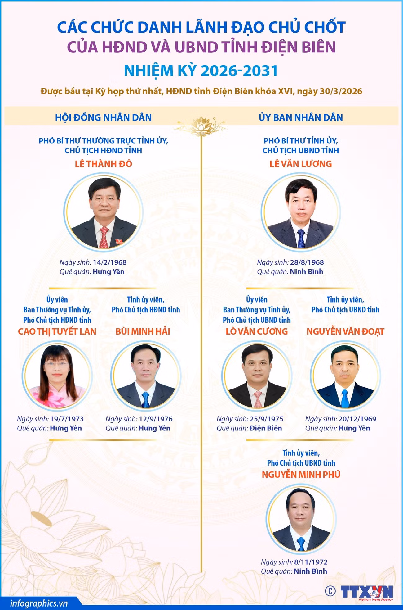 3103-lanh-dao-chu-chot-tinh-dien-bien.jpg