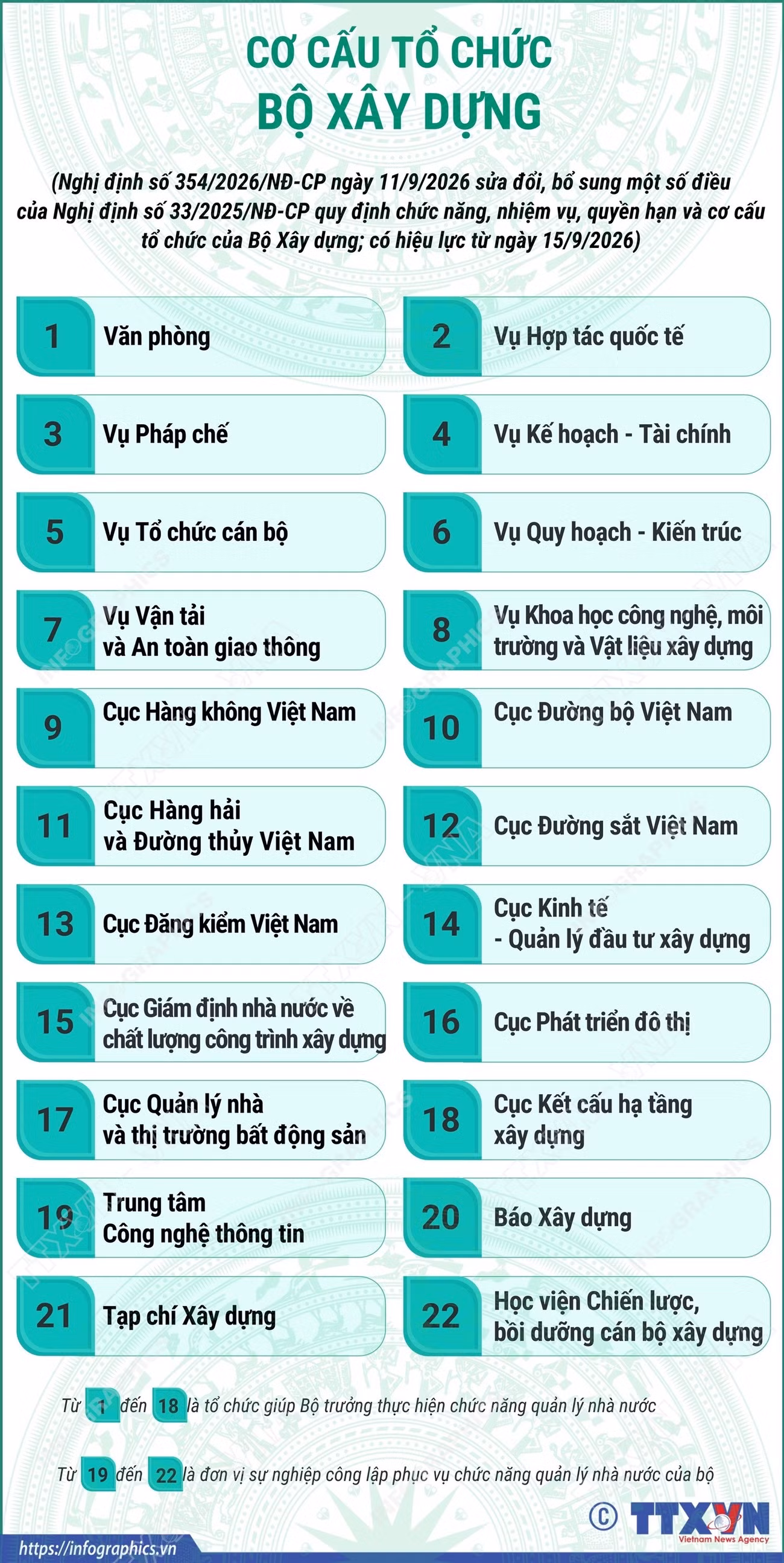 1409-co-cau-to-chuc-bo-xay-dung.jpg