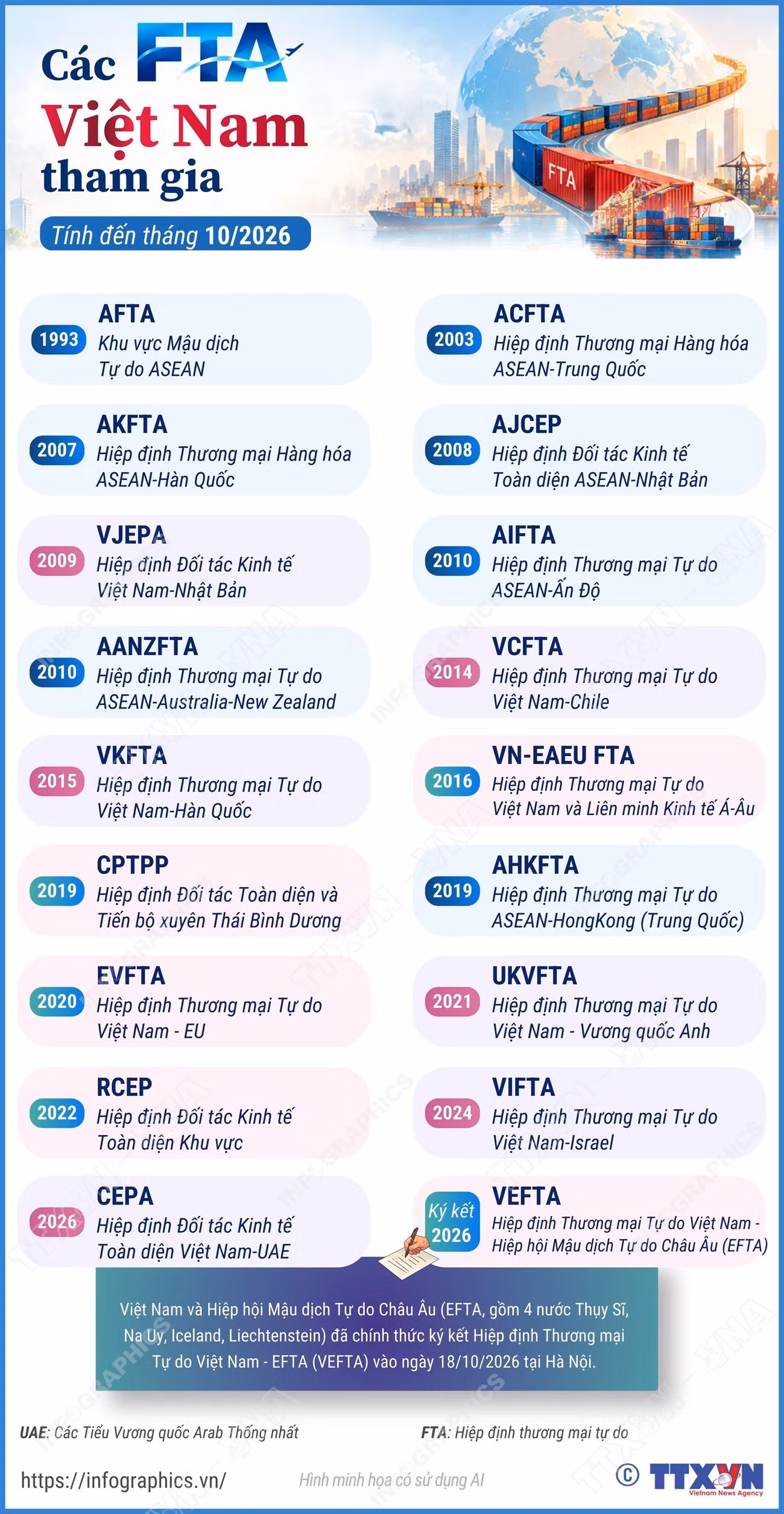 2010-fta-viet-nam-tham-gia.jpg