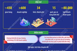 Hội chợ Du lịch quốc tế Việt Nam - VITM 2026 diễn ra từ 9-12/4