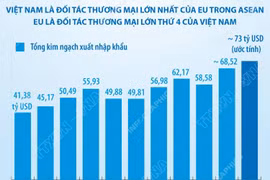 Quan hệ Đối tác chiến lược Việt Nam-Liên minh châu Âu