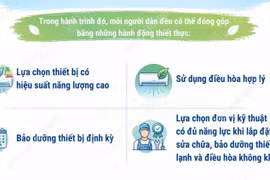 Ngày Quốc tế bảo vệ tầng ozone: Hành động toàn cầu vì một hành tinh mát lành hơn