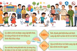 Chương trình quốc gia về bảo vệ trẻ em giai đoạn 2026-2030