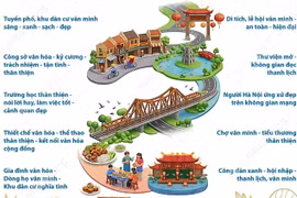 10 mô hình thực hành quy tắc ứng xử, xây dựng người Hà Nội thanh lịch, văn minh
