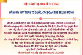 Các nhiệm vụ của Đảng ủy Mặt trận Tổ quốc, các đoàn thể Trung ương