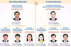 Các chức danh lãnh đạo chủ chốt của tỉnh Quảng Ngãi nhiệm kỳ 2026-2031