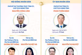 Các chức danh lãnh đạo chủ chốt của tỉnh Hà Tĩnh nhiệm kỳ 2026-2031