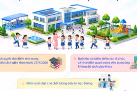 Thủ tướng Chính phủ chỉ đạo một số vấn đề trong giáo dục và đào tạo