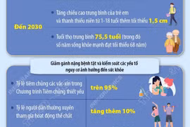 Đến năm 2030, người dân được tiếp cận dịch vụ y tế có chất lượng