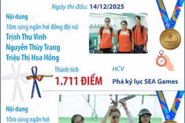 Trịnh Thu Vinh giành 2 Huy chương Vàng và phá 2 kỷ lục SEA Games
