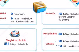 Một số kết quả thực hiện cải thiện thực chất môi trường đầu tư kinh doanh