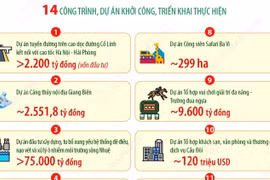 Hà Nội tạo động lực phát triển mới từ 18 công trình, dự án trọng điểm