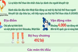 4.000 vận động viên sẽ tham dự Asian Para Games 2026 