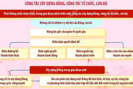 Đổi mới phương thức lãnh đạo của Đảng để làm cho đất nước tự chủ chiến lược