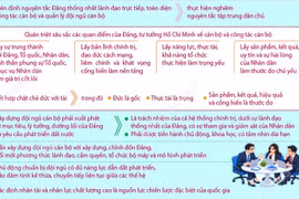Nghị quyết số 30-NQ/TW về tiếp tục xây dựng đội ngũ cán bộ các cấp và đổi mới căn bản, toàn diện công tác cán bộ