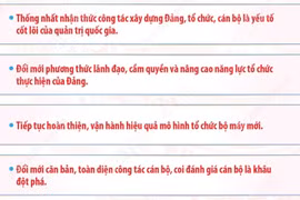 Trọng tâm công tác xây dựng Đảng, công tác tổ chức, cán bộ