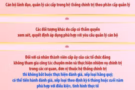 Hướng dẫn đánh giá hằng quý đối với cán bộ lãnh đạo trong hệ thống chính trị