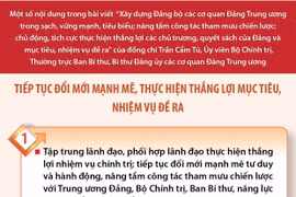 Đảng bộ các cơ quan Đảng Trung ương: Tiếp tục đổi mới mạnh mẽ, thực hiện thắng lợi mục tiêu, nhiệm vụ đề ra