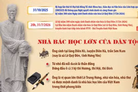 Danh nhân văn hóa Lê Quý Đôn: Biểu tượng trường tồn của trí tuệ, văn hóa Việt
