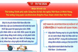 Quan hệ hữu nghị và hợp tác Việt Nam-Liechtenstein