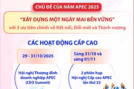 Thông tin cơ bản về Tuần lễ cấp cao APEC 2025