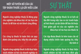Ngày Thế giới không thuốc lá 31/5/2025: Vạch trần sự hấp dẫn giả tạo