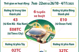 Sáu tuyến xe buýt hướng tới Hội chợ mùa Thu lần thứ nhất - năm 2025