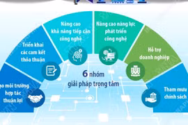 Chiến lược hợp tác quốc tế về các công nghệ chiến lược đến năm 2030