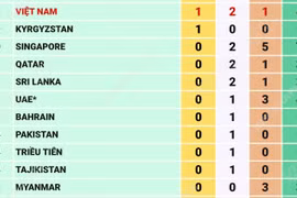 Asian Para Games 2026: Đoàn Việt Nam có Huy chương Vàng đầu tiên