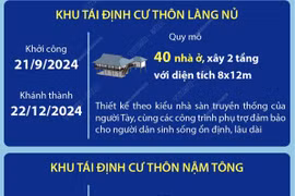 Khánh thành Khu tái định cư thôn Làng Nủ, thôn Nậm Tông và thôn Kho Vàng