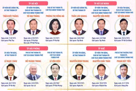 Các đồng chí Bí thư, Chủ tịch UBND, Chủ tịch HĐND 34 tỉnh, thành phố