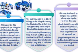 Kết luận số 99-KL/TW của Bộ Chính trị về khai thác, quản trị và bảo vệ không gian tầm thấp phục vụ phát triển đất nước trong tình hình mới