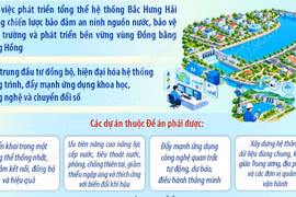 Tổng Bí thư, Chủ tịch nước Tô Lâm: Phát triển không gian Bắc Hưng Hải xanh, sạch, văn minh, hiện đại
