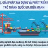Nhiệm vụ, giải pháp xây dựng và phát triển Việt Nam trở thành quốc gia biển mạnh