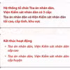 Kết thúc hoạt động Tòa án nhân dân, Viện Kiểm sát nhân dân cấp cao và cấp huyện