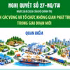 Nghị quyết số 27-NQ/TW về phát triển các vùng và tổ chức không gian phát triển quốc gia
