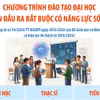 Chương trình đào tạo đại học: Chuẩn đầu ra bắt buộc có năng lực số và AI