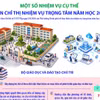 Một số nhiệm vụ cụ thể thực hiện Chỉ thị nhiệm vụ trọng tâm năm học 2026-2027