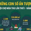 Những con số ấn tượng tại Hội chợ Mùa Thu lần thứ nhất