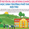 Hỗ trợ tiền ăn, gạo, đồ dùng cá nhân cho học sinh trường phổ thông nội trú