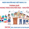 Ngày Khuyến học Việt Nam 2/10: Thành quả từ phong trào khuyến học-khuyến tài