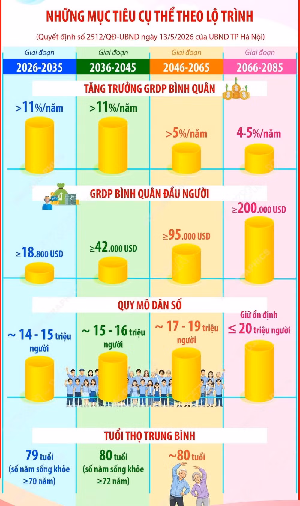2906-quy-hoach-tong-the-thu-do-tam-nhin-100-nam-3.jpg