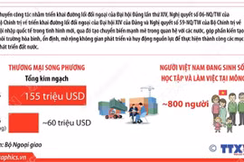 Toàn cảnh Quan hệ Đối tác toàn diện Việt Nam-Mông Cổ 