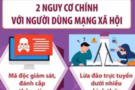 Cảnh báo gia tăng lừa đảo trên không gian mạng 