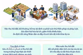 Bồi thường, hỗ trợ, tái định cư, thu hồi đất vì mục đích quốc phòng, an ninh
